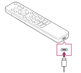 Ilustrasi cara melepas penutup remote control