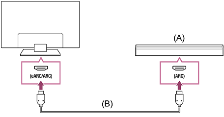 Ilustrasi sambungan sound bar