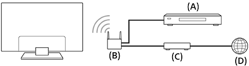 接続方法のイラスト