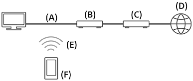 接続方法のイラスト
