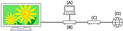 Illustration of the connection method