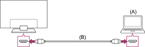 Illustration of the connection method