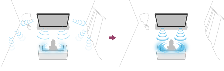  Visual representation of acoustic auto calibration