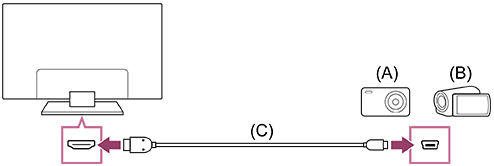 Illustration du branchement