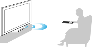 Représentation visuelle de l’étalonnage acoustique automatique exécuté. Tenez la télécommande à la hauteur de votre poitrine et pointez le microphone situé à l’extrémité de la télécommande vers le téléviseur pour mesurer.