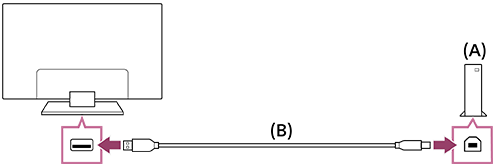  Illustration of the connection method