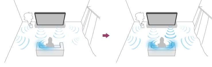 Illustrazione della regolazione del bilanciamento