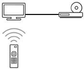Illustratie van het bedienen van een apparaat dat compatibel is met BRAVIA Sync