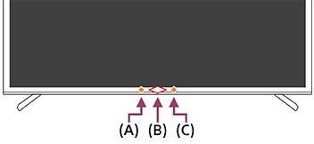 Ilustração que indica a localização dos LED.