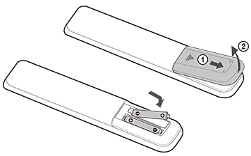 Illustrazione della sostituzione delle batterie del telecomando