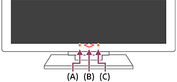 Illustration indicating the location of the LEDs.