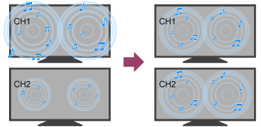 Illustration of advanced auto volume adjustment
