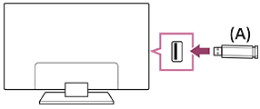 Illustration of the connection method