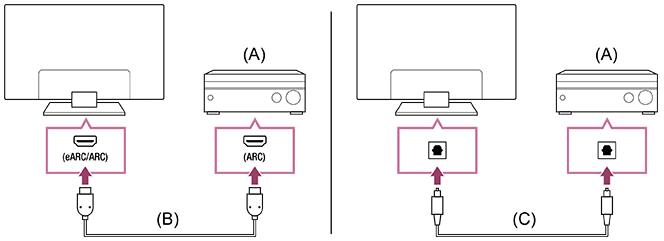 Ilustración de una conexión de amplificador de audio