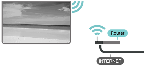 Illustration of the connection method