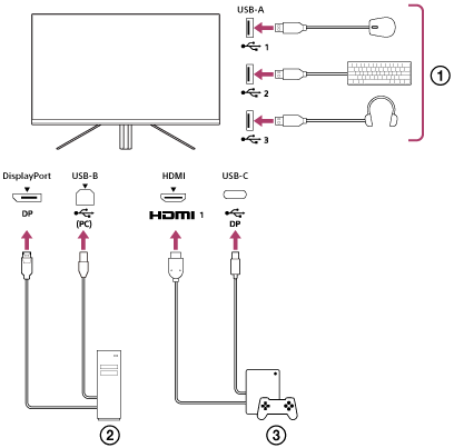Ilustrace příkladu připojení