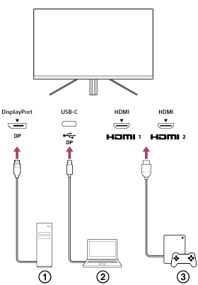 Illustrasjon av et eksempel på tilkobling