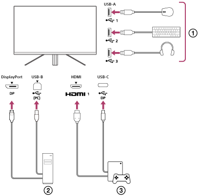 Illustration of a connection example