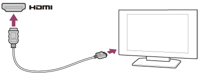 電子マニュアル | HDMI入力端子付きテレビに接続する