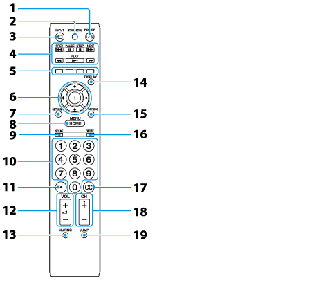 sony smart tv controls