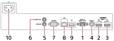 شكل توضيحي لأطراف توصيل جهاز العرض