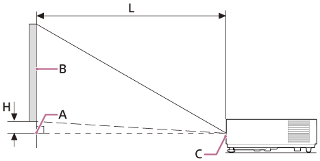 Abbildung zur Position von Projektor und Projektionsfläche bei Installation auf dem Fußboden
