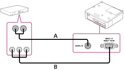 Illustration indicating how to connect the projector and a video device with an audio cable (A) and component - Mini D-sub 15-pin cable (B)
