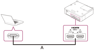 Ilustración que indica cómo conectar el proyector y un ordenador con un cable HDMI (A)