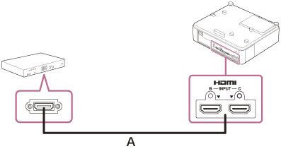 Ilustración que indica cómo conectar el proyector y un dispositivo de vídeo con un cable HDMI (A)