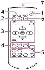 Illustrazione del telecomando