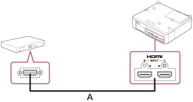 Illustrazione che indica come collegare il proiettore e un dispositivo video con un cavo HDMI (A)