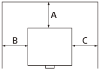 Illustrazione che indica la distanza (retro (A), sinistra (B), destra (C)) tra il proiettore e l’ambiente circostante, ad esempio le pareti