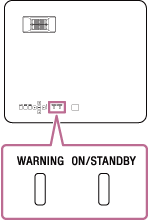 Иллюстрация расположения индикатора