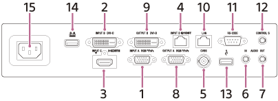 Illustration of the connection terminals of the projector