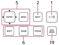 Illustration of the control panel of the projector