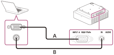 Illustration indicating how to connect the projector and a computer with a mini D-sub 15-pin cable (A) and audio cable (B)