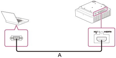Illustration indicating how to connect the projector and a computer with an HDMI cable (A)
