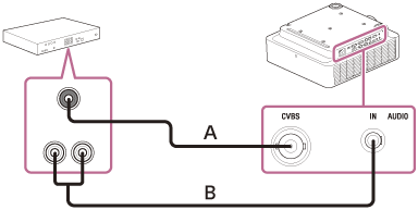 Illustration indicating how to connect the projector and a video device with a video - BNC cable (A) and audio cable (B) 