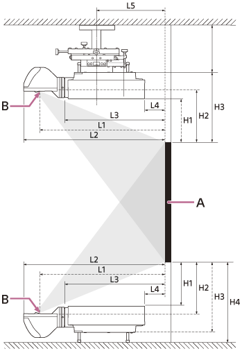 Illustration indicating the position of the projector and projection screen