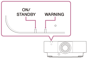 Illustration indicating the position of the indicator