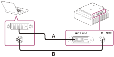Illustration indicating how to connect the projector and a computer with a DVI-D cable (A) and audio cable (B)