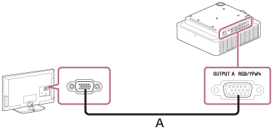 Illustration indicating how to connect the projector and an display device  with a mini D-sub 15-pin cable (A)