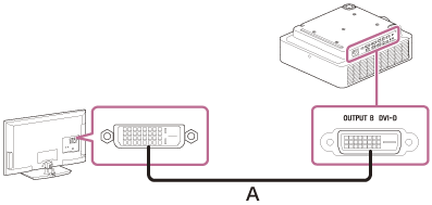 Illustration indicating how to connect the projector and an display device  with a DVI-D cable (A)