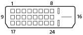 Illustration of a pin assignment of an DVI-D terminal
