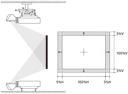 Illustration indicating the horizontal/vertical lens-shift range