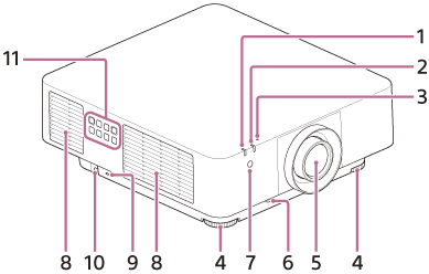 Illustration du dessus/avant/droite du projecteur
