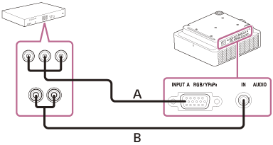 Illustration indiquant comment raccorder le projecteur à un périphérique vidéo avec un câble composant - mini D-sub à 15 broches (A) et un câble audio (B)