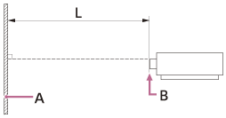 Illustration indiquant la position du projecteur et de l’écran de projection