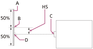 Illustration indiquant la position de la plage de déplacement horizontal de l’objectif, du projecteur et de la surface de projection