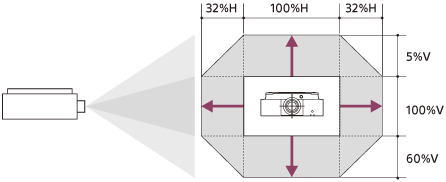 Illustration indiquant la plage de déplacement d’objectif horizontal/vertical